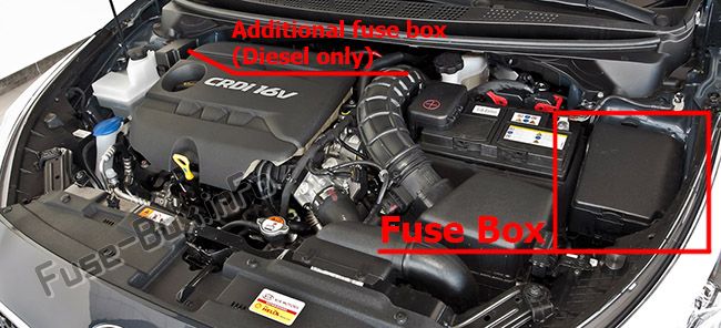 Sigortaların motor bölmesindeki yeri: KIA Ceed (2013-2018)