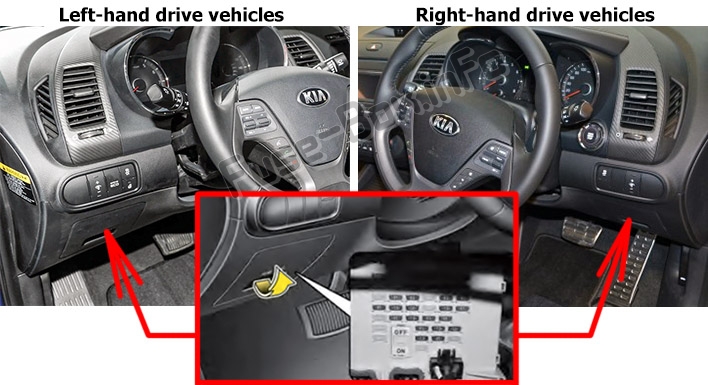 Sigortaların yolcu bölmesindeki yeri: KIA Forte / Cerato (2014-2018)