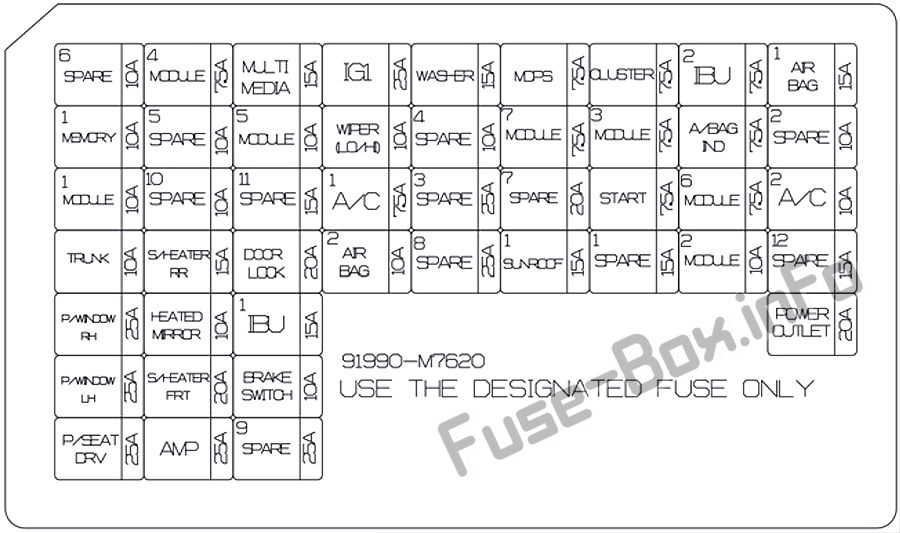 Pano sigorta kutusu şeması: KIA Forte / Cerato (2019-..)