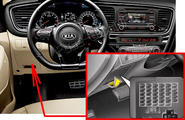 Sigortaların yolcu kabinindeki yeri: KIA Optima (TF; 2011-2015)