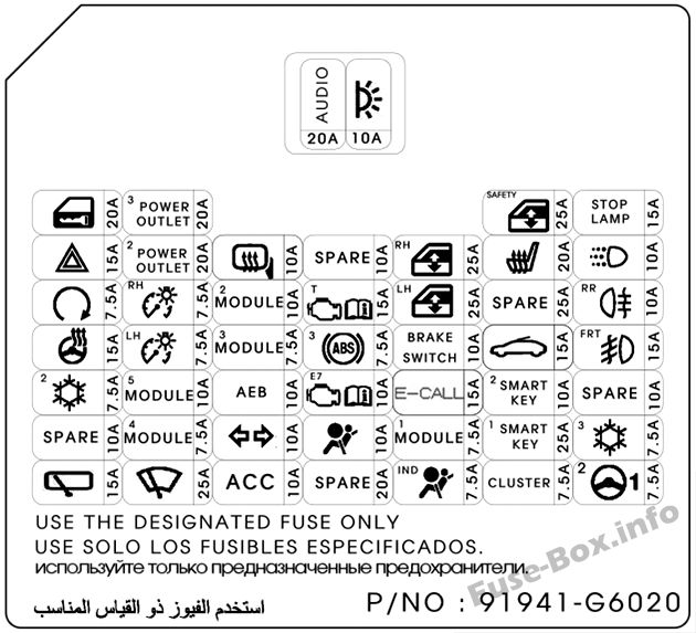 Pano sigorta kutusu şeması: KIA Picanto (2018)