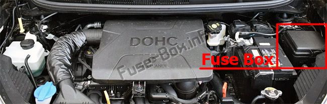 Sigortaların motor bölmesindeki yeri: KIA Picanto (2018, 2019 -...)