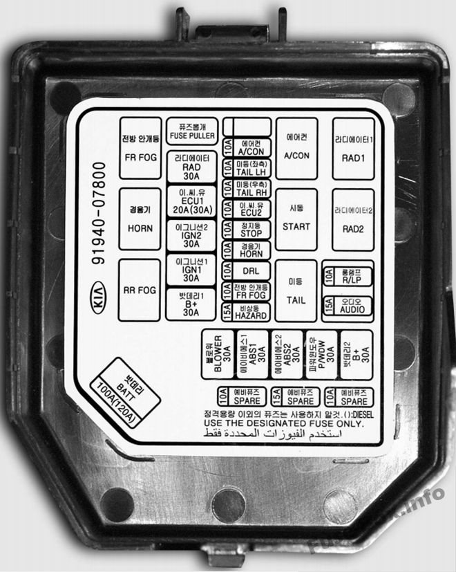 Kaputun altındaki sigorta kutusunun şeması: KIA Picanto (2004, 2005, 2006, 2007)