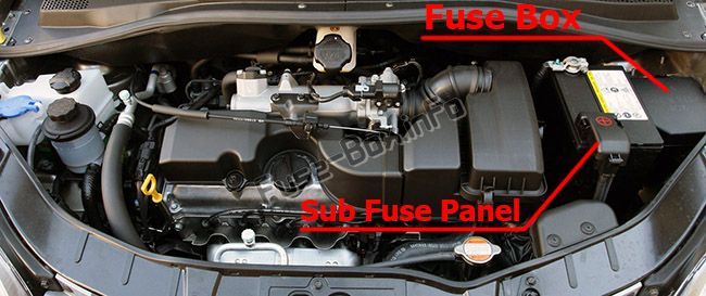 Sigortaların motor bölmesindeki yeri: KIA Picanto (2008-2011)