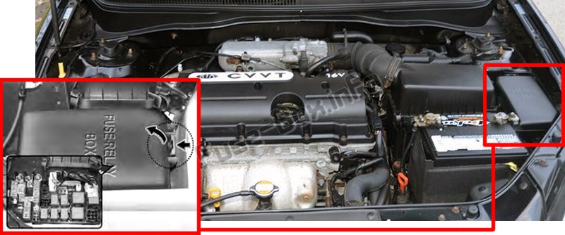Sigortaların motor bölmesindeki yeri: KIA Rio (JB; 2006-2011)