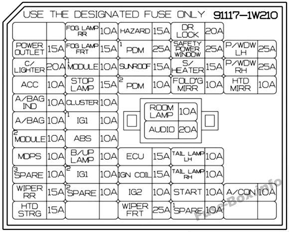 Pano sigorta kutusu şeması: KIA Rio (2014, 2015)