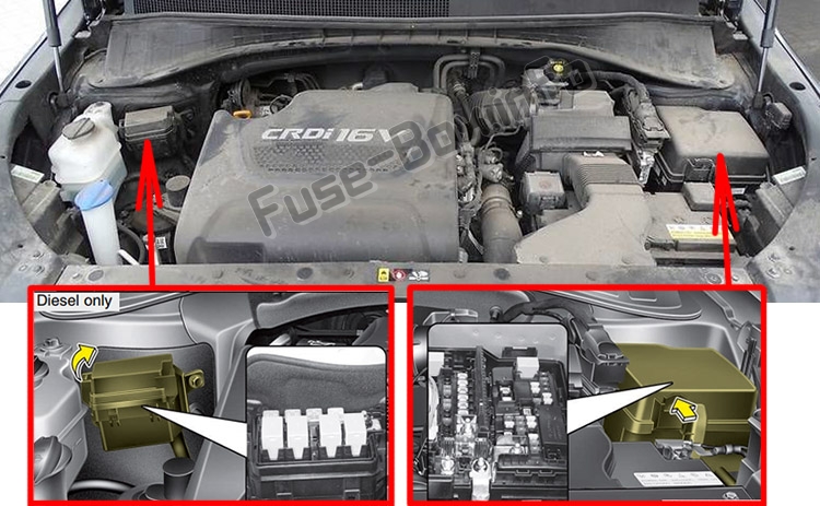 Sigortaların motor bölmesindeki yeri: KIA Sorento (UM; 2016-2019 ..)