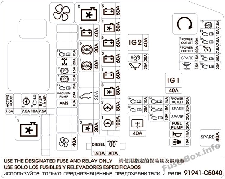 Kaputun altındaki sigorta kutusunun şeması: KIA Sorento (2014, 2015)