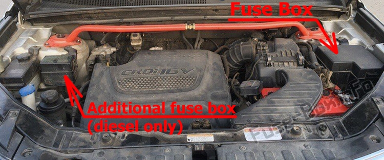 Sigortaların motor bölmesindeki yeri: KIA Sorento (XM; 2010-2015)
