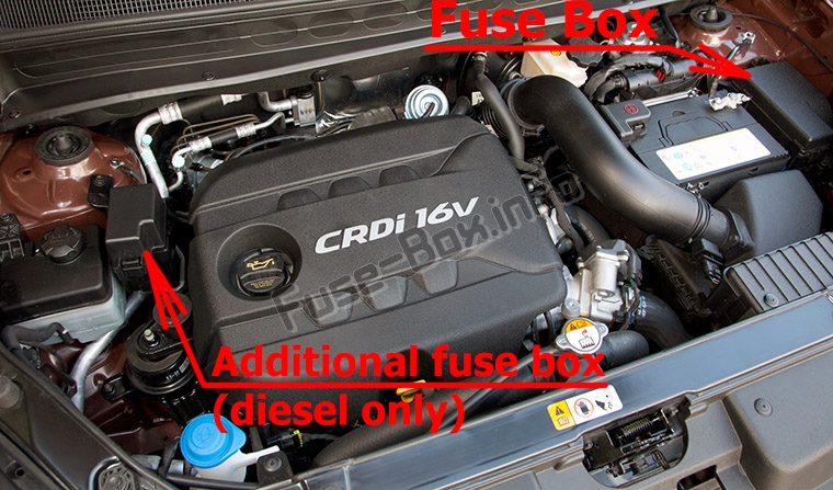 Sigortaların motor bölmesindeki yeri: KIA Soul (AM; 2009-2013)