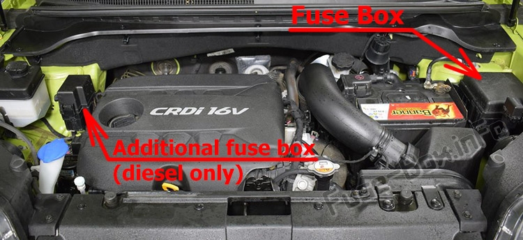 Sigortaların motor bölmesindeki yeri: KIA Soul (PS; 2014-2018)