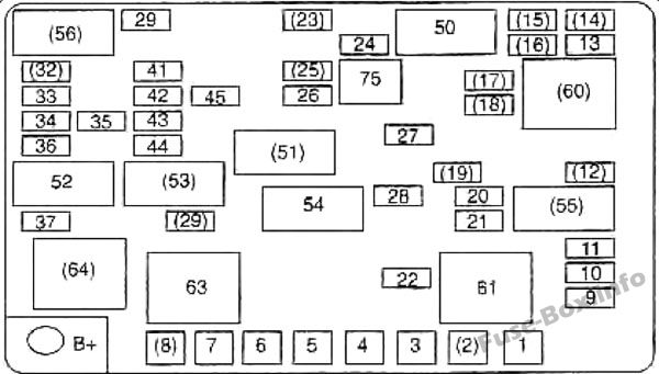 Kaputun altındaki sigorta kutusunun şeması: KIA Spectra / Sephia (2001, 2002, 2003, 2004)