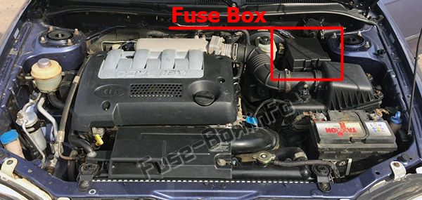 Sigortaların motor bölmesindeki yeri: KIA Spectra / Sephia (2001-2004)
