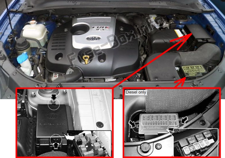 Sigortaların motor bölmesindeki yeri: KIA Sportage (JE / KM; 2004-2010)