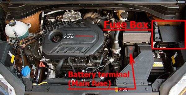 Sigortaların motor bölmesindeki yeri: KIA Sportage (2017, 2018, 2019 -...)