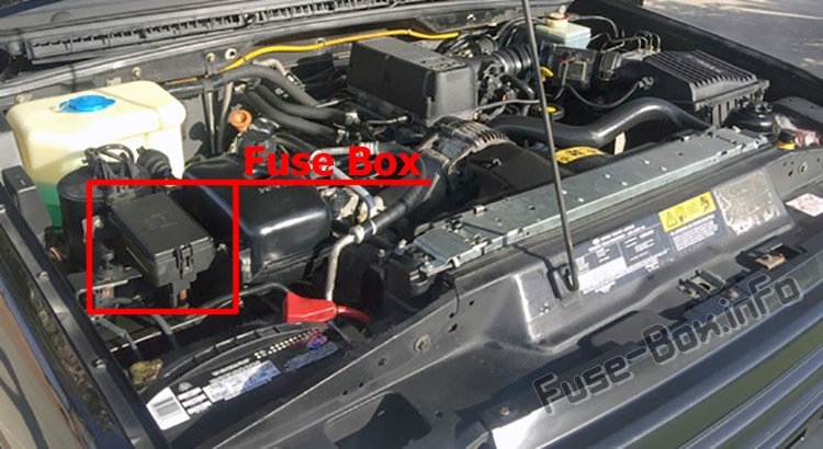 Sigortaların motor bölmesindeki yeri: Land Rover Discovery 1 (1989-1998)