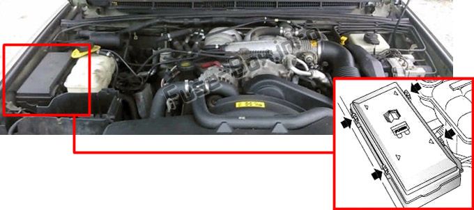Sigortaların motor bölmesindeki yeri: Land Rover Discovery II (1998-2004)
