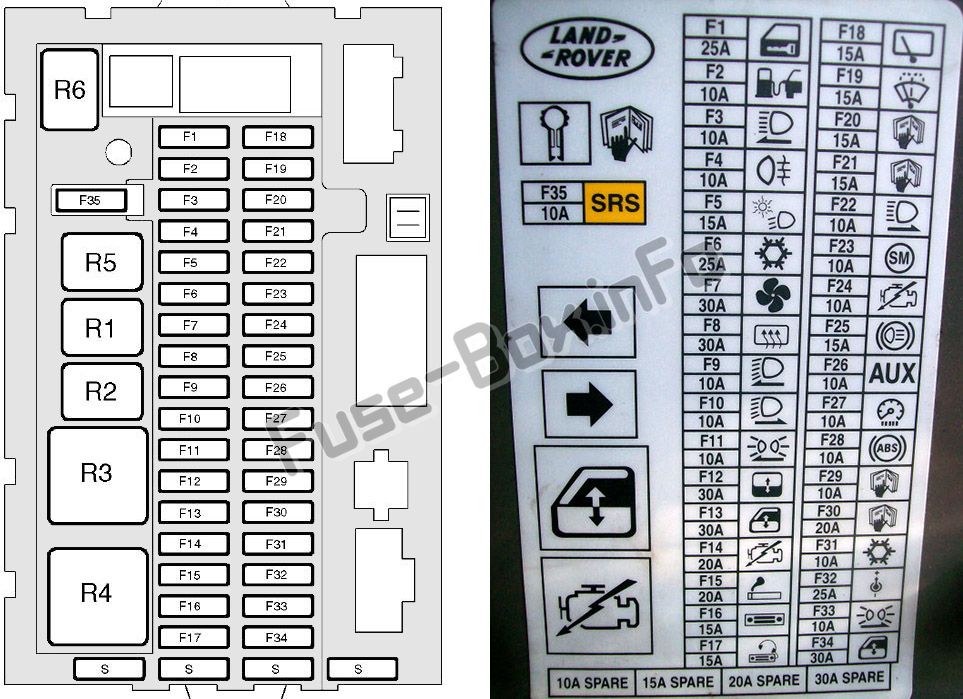 Pano sigorta kutusu şeması: Land Rover Discovery II (1998, 1999, 2000, 2001, 2002, 2003, 2004)