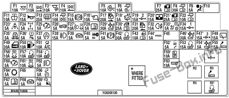 Pano sigorta kutusu şeması: Land Rover Discovery 3 / LR3 (2004, 2005, 2006, 2007, 2008, 2009)