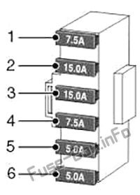 Çeki demiri sigorta kutusu (şema): Land Rover Discovery 3 / LR3 (2004, 2005, 2006, 2007, 2008, 2009)