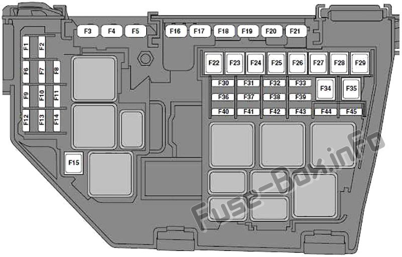 Kaputun altındaki sigorta kutusunun şeması: Land Rover Freelander 2 / LR2 (2006, 2007, 2008, 2009, 2010, 2011, 2012)