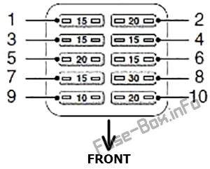Kaputun altındaki sigorta kutusunun şeması: Land Rover Freelander (2003, 2004, 2005, 2006)