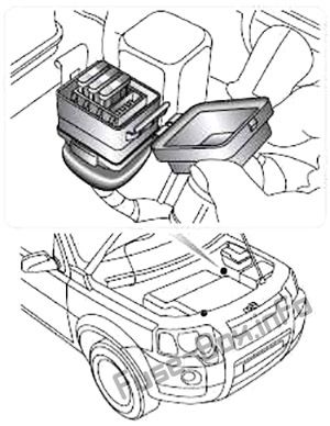 Ek sigorta kutusu: Land Rover Freelander (1997-2006)