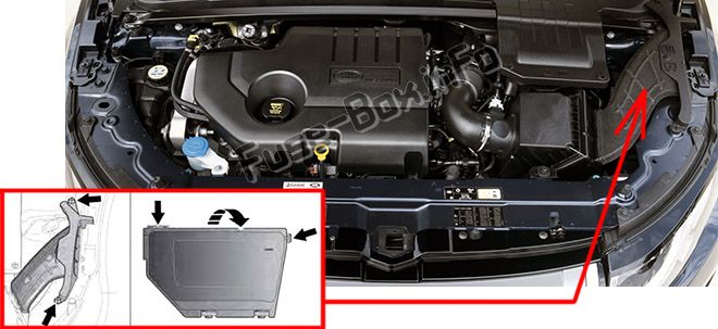 Sigortaların motor bölmesindeki yeri: Land Rover Range Rover Evoque (2012-2019)