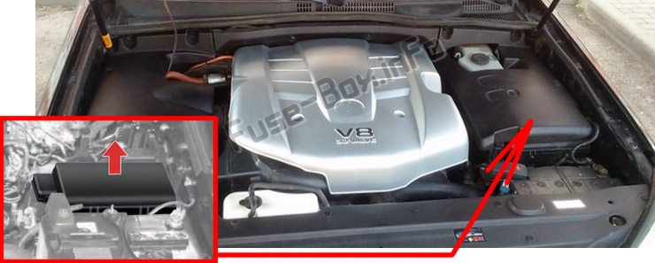 Sigortaların motor bölmesindeki yeri: Lexus GX470 (J120; 2002-2009)