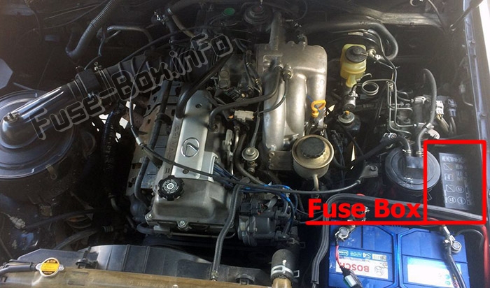 Sigortaların motor bölmesindeki yeri: Lexus LX 450 (J80; 1996-1997)