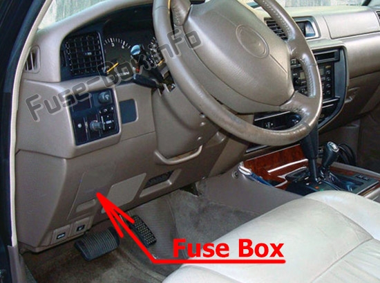 Sigortaların yolcu bölmesindeki yeri: Lexus LX 450 (J80; 1996-1997)
