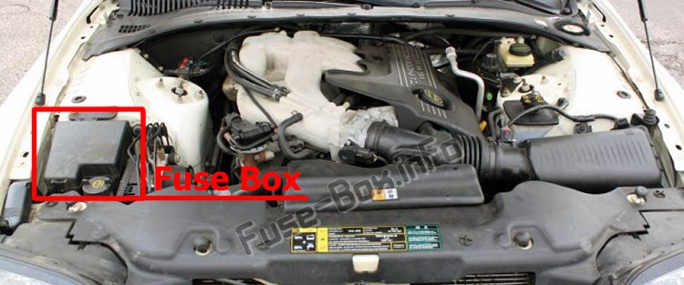 Sigortaların motor bölmesindeki yeri: Lincoln LS (2000-2006)