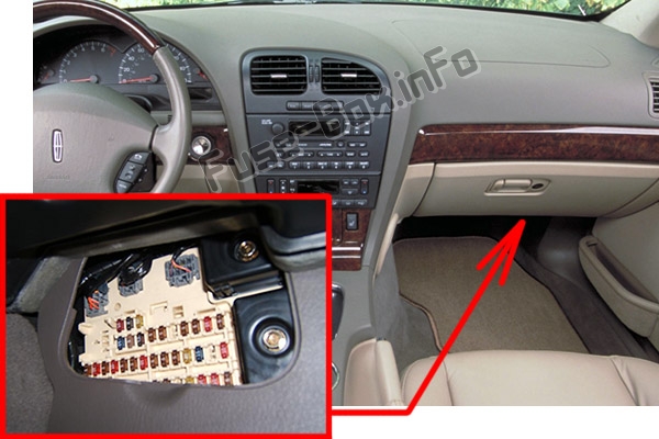 Sigortaların yolcu bölmesindeki yeri: Lincoln LS (2000-2006)