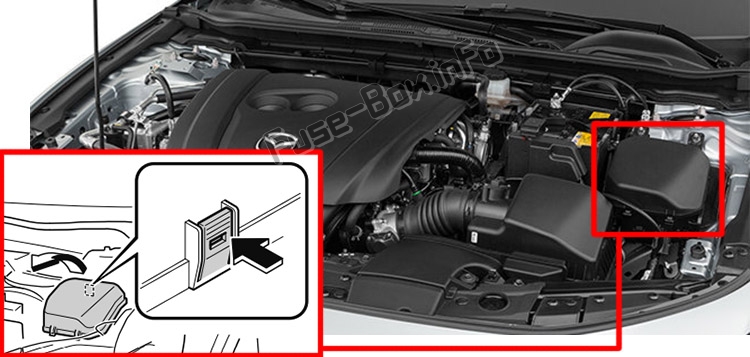 Sigortaların motor bölmesindeki yeri: Mazda 3 (2019- ..)