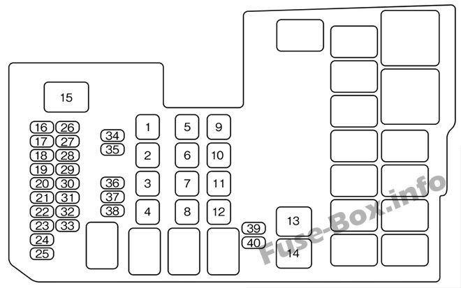 Kaputun altındaki şematik sigorta kutusu: Mazda 5 (2006)