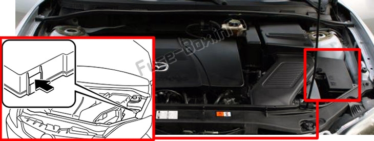Motor bölmesindeki sigortaların yeri: Mazda 5 (2006-2010)