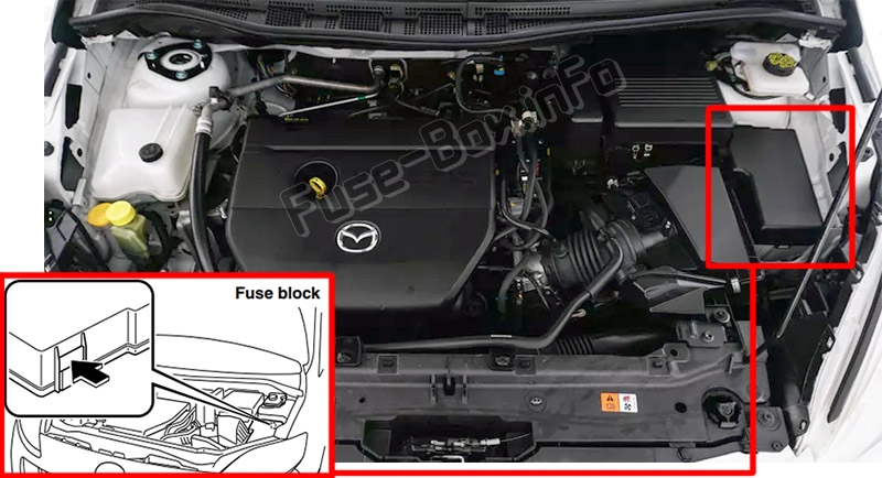 Sigortaların motor bölmesindeki yeri: Mazda 5 (2011-2018)