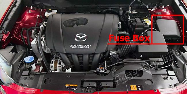 Sigortaların motor bölmesindeki yeri: Mazda CX-3 (2015-2019 -...)