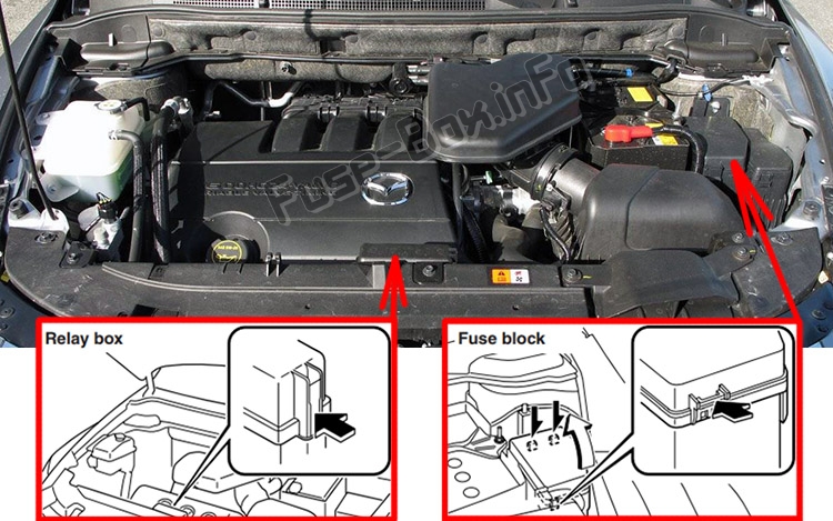 Motor bölmesindeki sigortaların yeri: Mazda CX-9 (2006-2015)