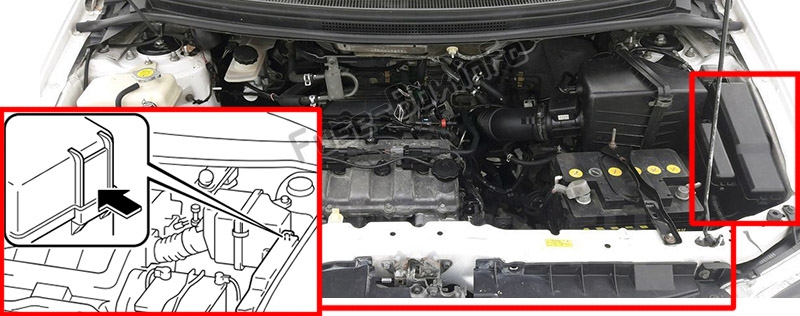 Sigortaların motor bölmesindeki yeri: Mazda MPV (2000-2006)