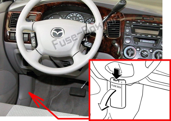 Sigortaların yolcu bölmesindeki yeri: Mazda MPV (2000-2006)