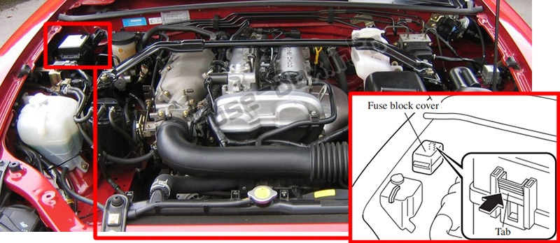 Sigortaların motor bölmesindeki yeri: Mazda MX-5 Miata (1999-2005)