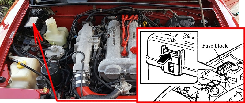 Sigortaların motor bölmesindeki yeri: Mazda MX-5 Miata (NA; 1989-1997)