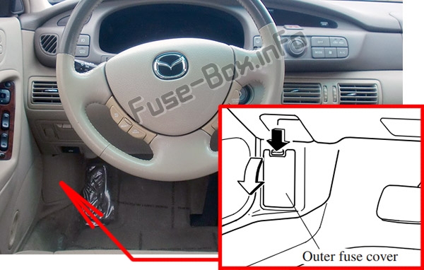 Sigortaların yolcu bölmesindeki yeri: Mazda Millenia (2000, 2001, 2002)