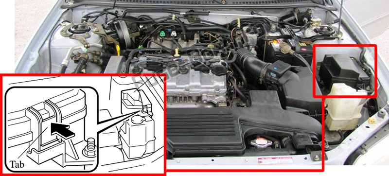 Sigortaların motor bölmesindeki yeri: Mazda Protege (2000-2003)