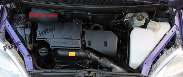 Röle kutusu konumu: Mercedes-Benz A-Serisi (1997-2004)