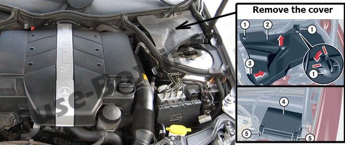 Sigortaların motor bölmesindeki yeri: Mercedes-Benz C-Class (2000-2007)