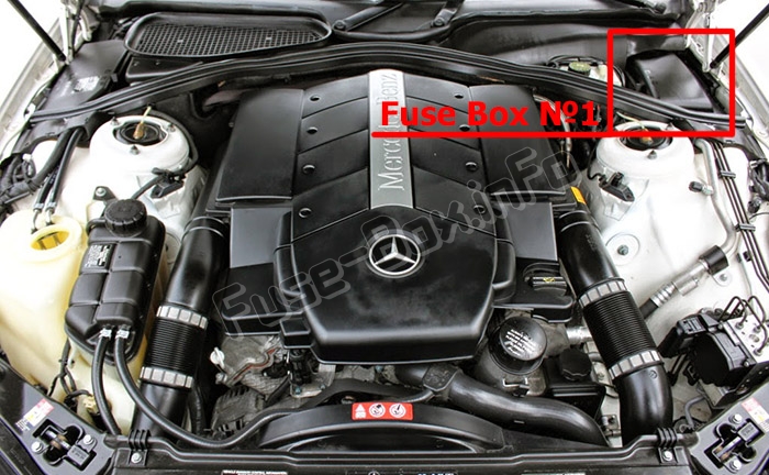 Sigortaların motor bölmesindeki yeri: Mercedes-Benz CL-Class / S-Class (C215/W220; 1999-2006)