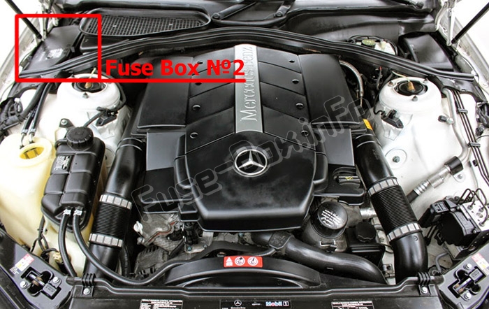 Sigortaların motor bölmesindeki yeri: Mercedes-Benz CL-Class / S-Class (C215/W220; 1999-2006)