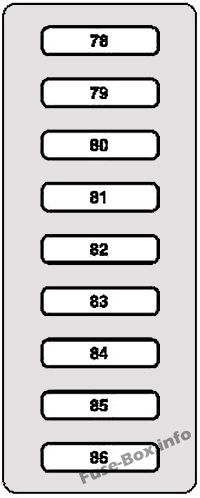 İç sigorta kutusu şeması: Mercedes-Benz CL-Class / S-Class (1999-2006)